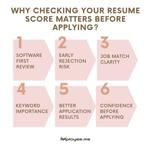checking resume score, free ats resume scanner.jpg