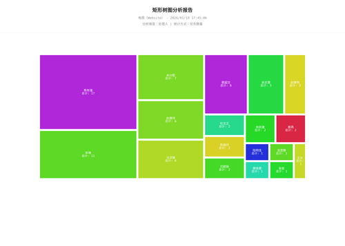 treemap 283 1768815908857.png