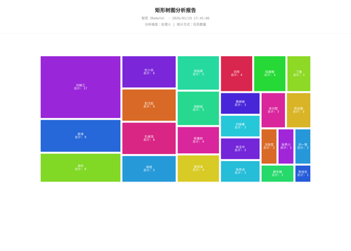 treemap 17 1768815909139.png