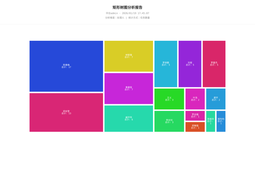 treemap 70 1768815909428.png