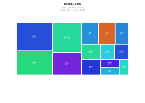 treemap 400 1768815906775.png