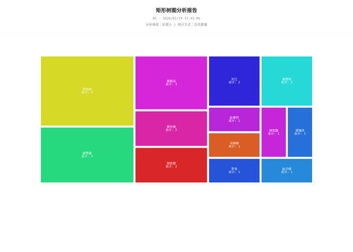 treemap 25 1768815908578.png