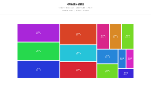 treemap 457 1768815907280.png
