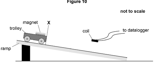 AQA U3 2020 Jan Q05 01.png
