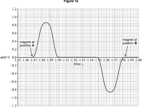 AQA U3 2020 Jan Q05 03.png