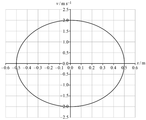 AQA U3 2020 Jan Q10 01.png