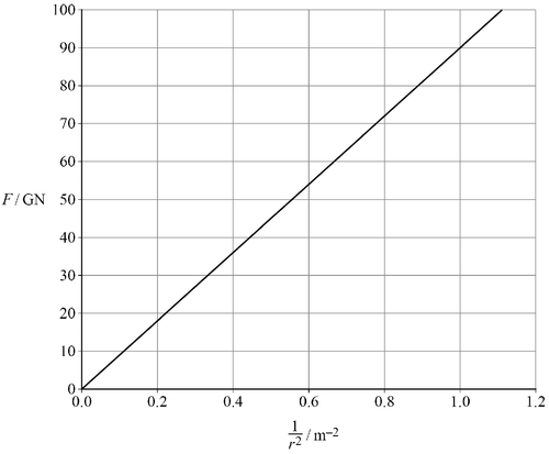 AQA U3 2020 Jan Q15 01.png