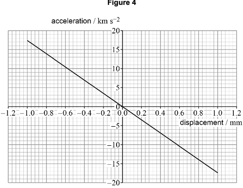 AQA U3 2023 Jan Q02 03.png