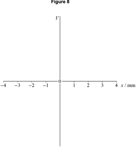 AQA U3 2022 May Q04 02.png