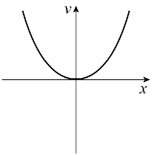 AQA U3 2022 May Q08 01.png