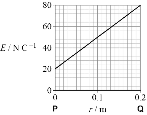 AQA U3 2022 May Q14 01.png