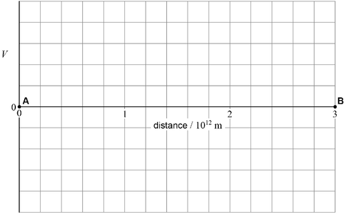 AQA U3 2024 Jan Q05 03.png