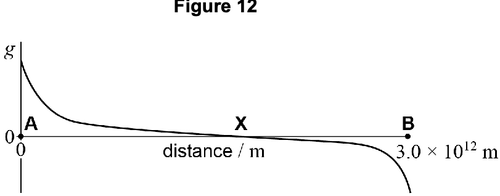 AQA U3 2024 Jan Q05 01.png