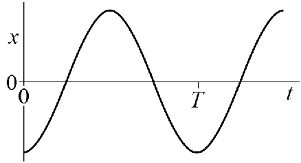 AQA U3 2024 Jan Q09 05.png