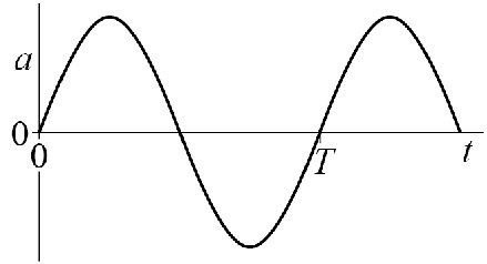 AQA U3 2024 Jan Q09 01.png