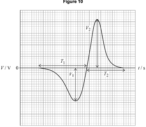AQA U3 2022 Jan Q06 02.png