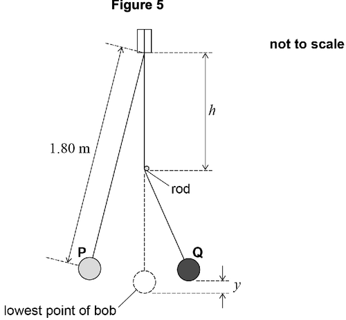 AQA U3 2024 May Q02 02.png