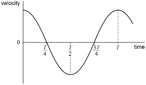 AQA U3 2022 Jan Q17 02.png
