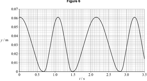 AQA U3 2024 May Q02 03.png