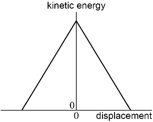 AQA U3 2025 Jan Q11 01.png