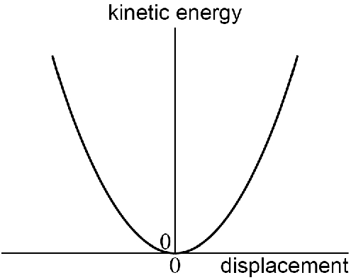 AQA U3 2025 Jan Q11 02.png