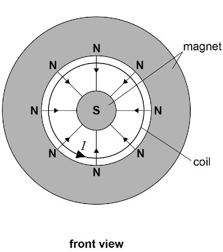AQA U3 2023 May Q02 01.png