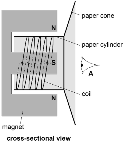 AQA U3 2023 May Q02 02.png