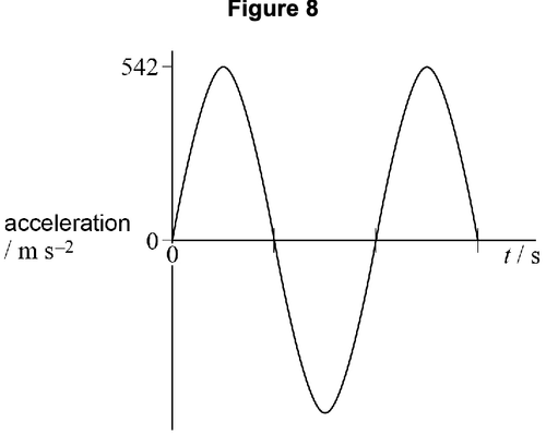 AQA U3 2023 May Q02 04.png