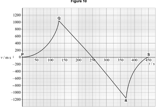 AQA U3 2023 May Q04 01.png