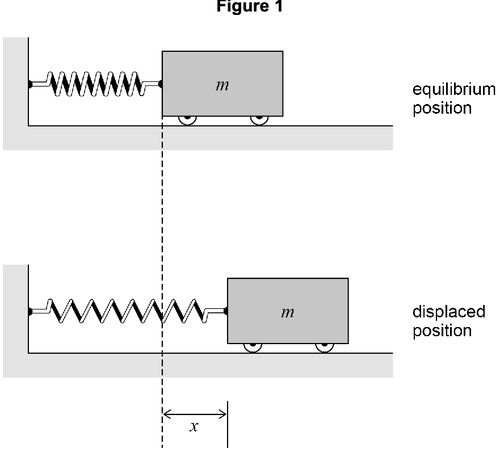 AQA U3 2020 Jan Q01 01.png