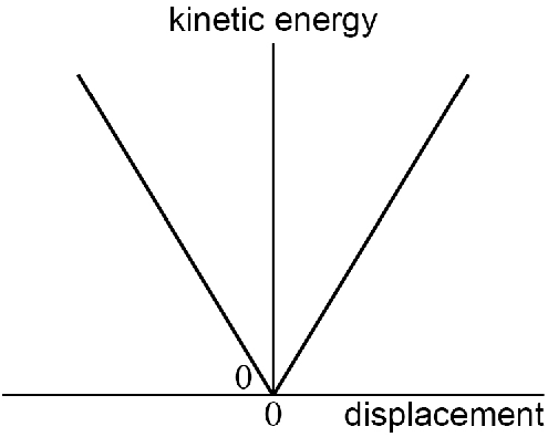 AQA U3 2025 Jan Q11 03.png