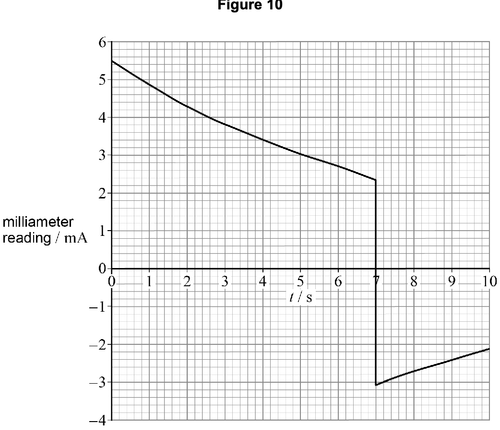 AQA U3 2025 May Q06 02.png