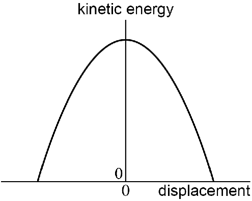 AQA U3 2025 Jan Q11 04.png