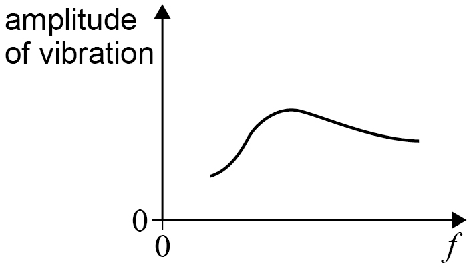 AQA U3 2025 May Q09 03.png