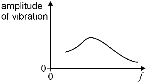 AQA U3 2025 May Q09 04.png