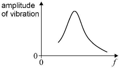 AQA U3 2025 May Q09 02.png