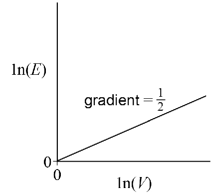 AQA U3 2023 May Q15 04.png