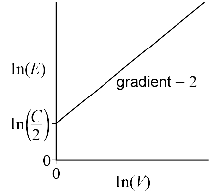 AQA U3 2023 May Q15 01.png