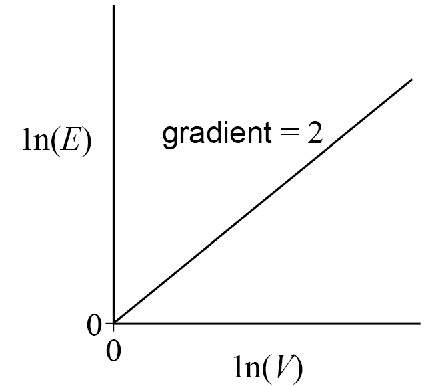AQA U3 2023 May Q15 03.png