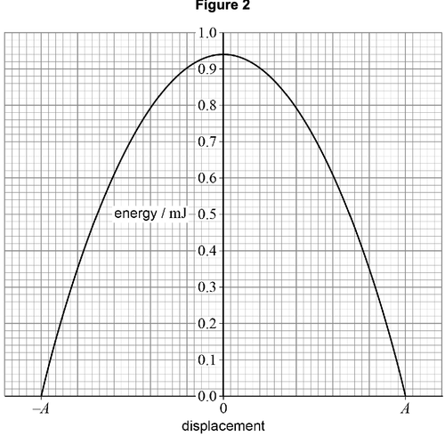 AQA U3 2022 Jan Q01 02.png