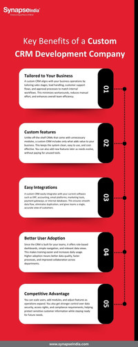 Key Benefits of a Custom CRM Development Company.jpg