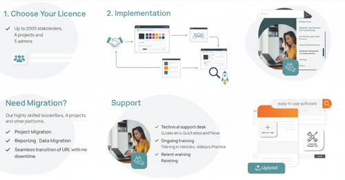 How it works Engagement hub Tools.2