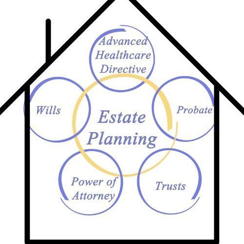 Estate Planning and Probate Lawyer Queens.jpg