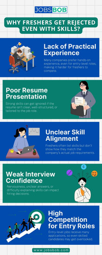 Skills Aren’t Enough: Freshers Still Get Rejected.jpg