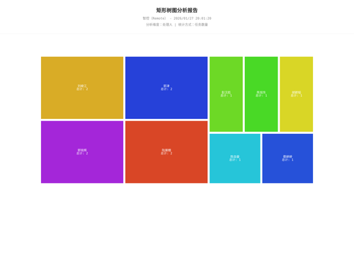 treemap 17 1769515281623.png