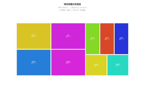 treemap 17 1769515188541.png