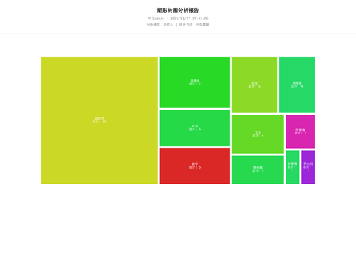 treemap 70 1769507226923.png