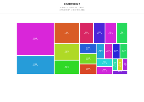 treemap 119 1769507227484.png