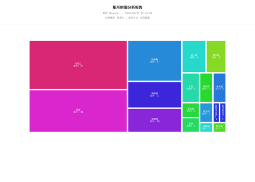 treemap 17 1769507227784.png