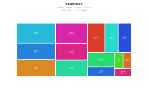 treemap 457 1769507105457.png